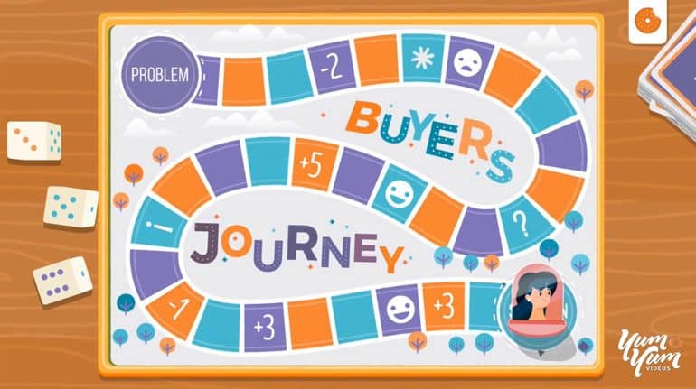 the buyer's journey