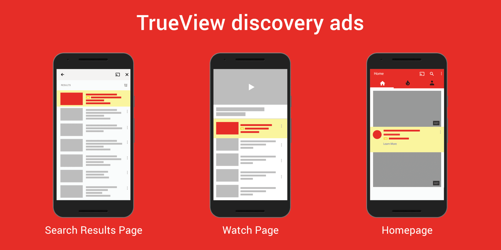 True View Discovery ads