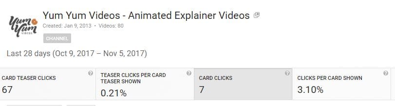 Click through rate video analytics