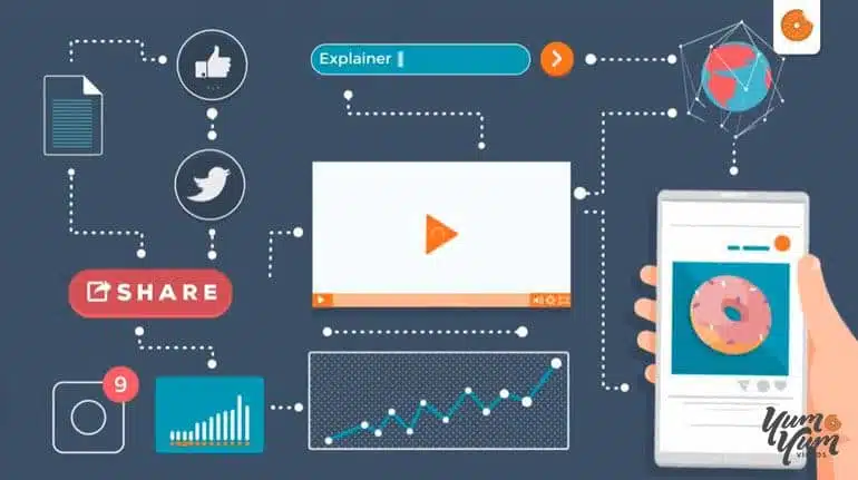 How Much Does an Explainer Video Cost? (2025 Updated) Explainer Video Cost & Explainer Video Pricing