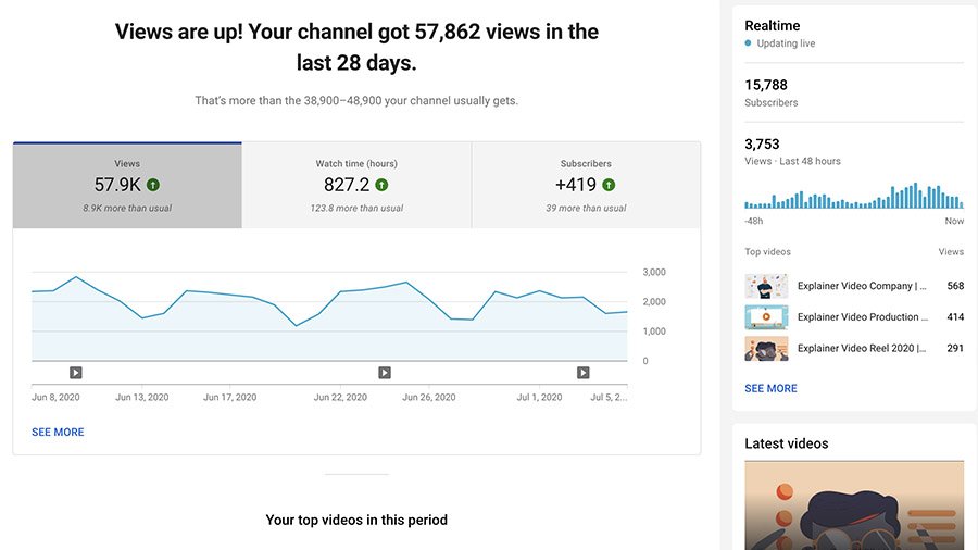 youtube analytics