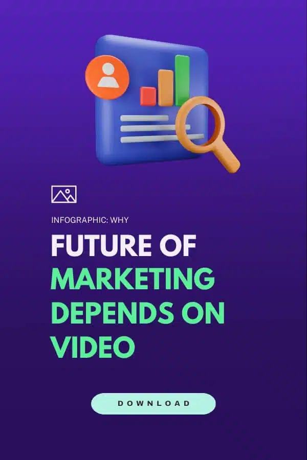INFOGRAPHIC the future of marketing depends on explainer videos