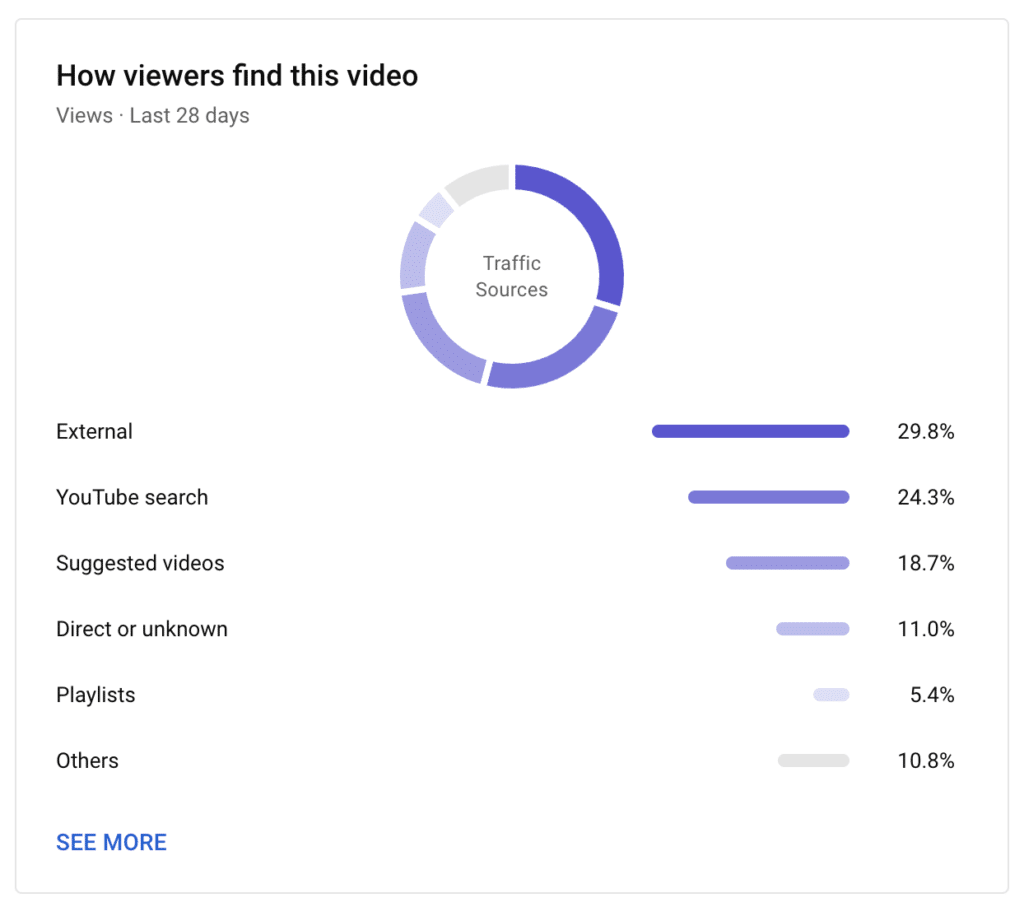 How to Create a Professional  Channel for Your Business