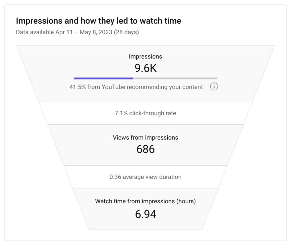 Blog Image Analytics2