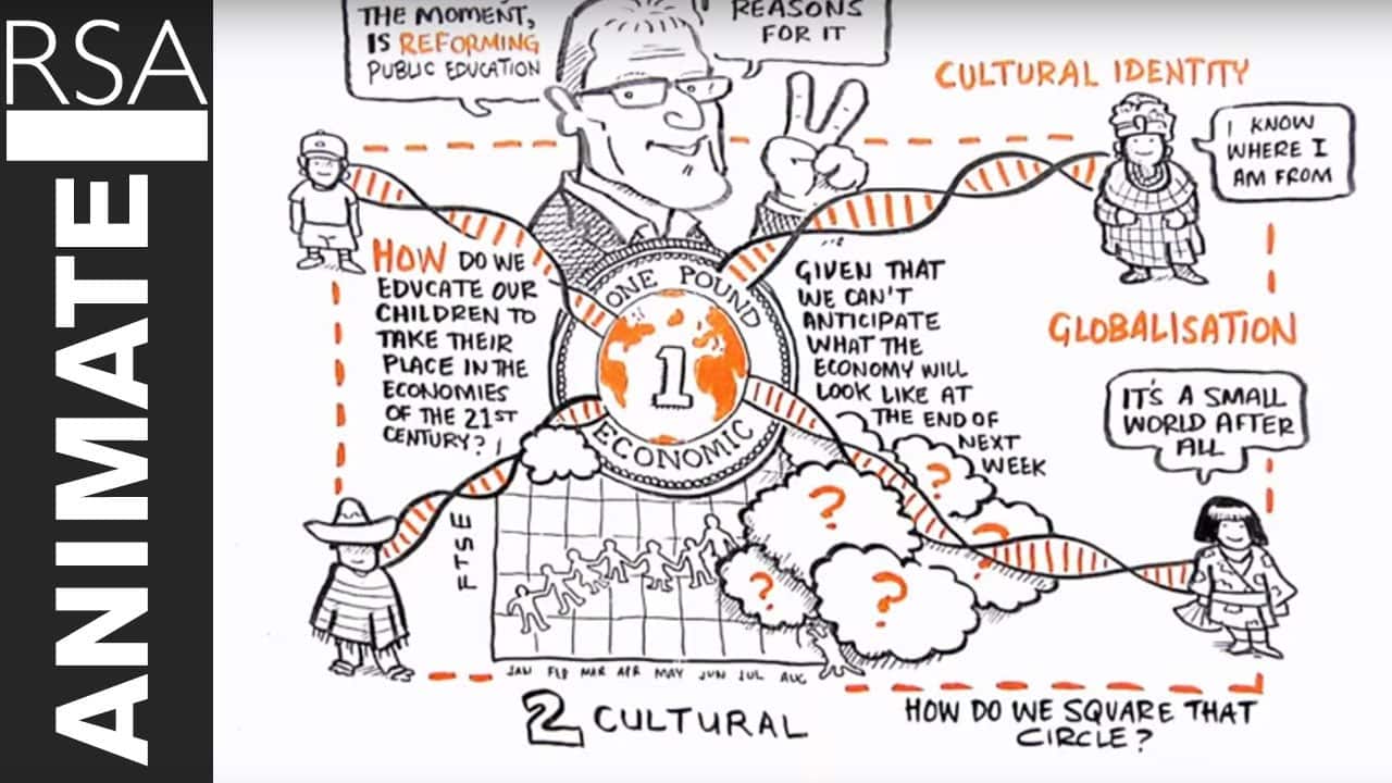 Top 5 Whiteboard Drawing Animation Examples & How to Make a Great One! 16 rsa animate changing education p