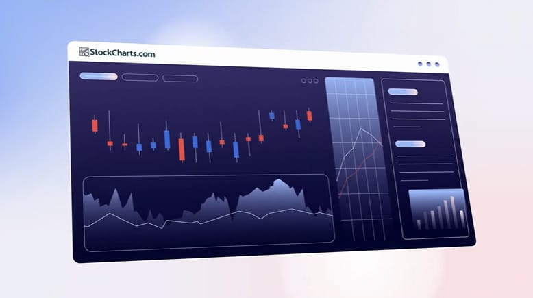 ss stockcharts