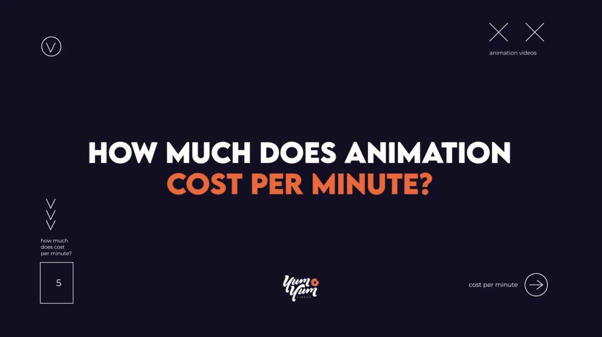 How Much Does Animation Cost in 2026? Pricing, ROI & Business Growth