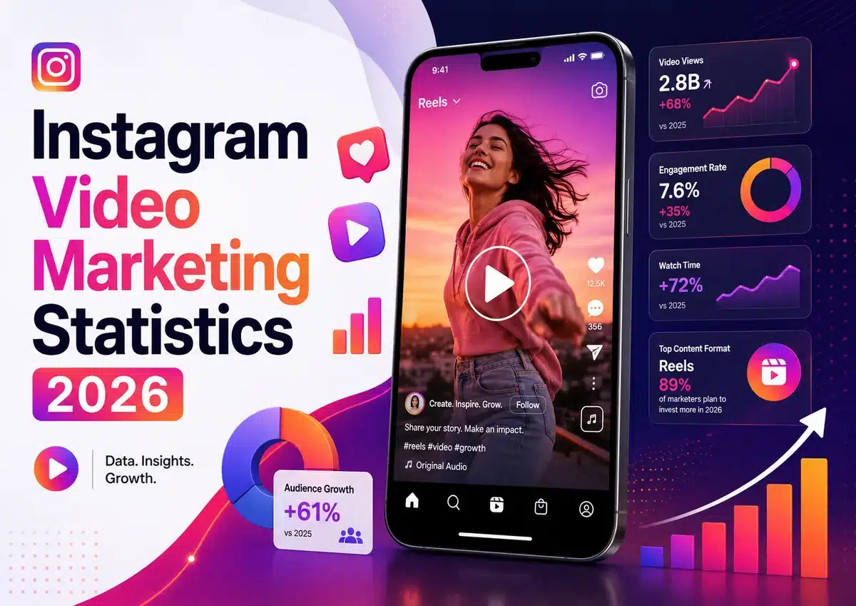 10 Instagram Video Marketing Statistics You Need to Know in 2026